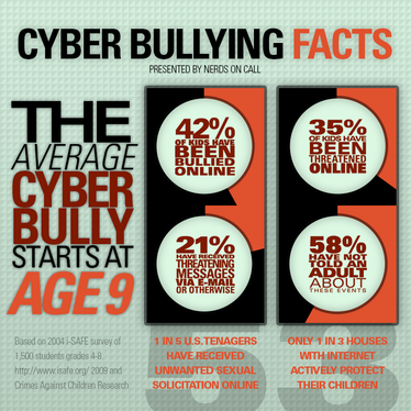 Bullying-Infographic